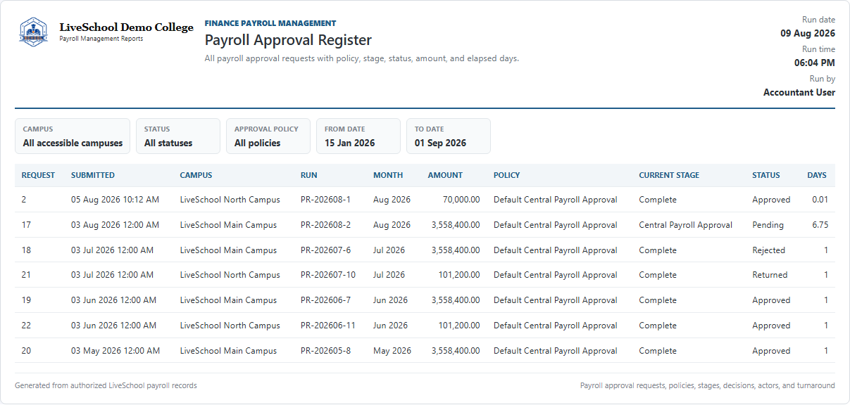 Payroll Approval Register first page