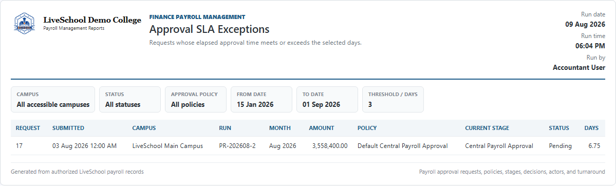 Approval SLA Exceptions first page
