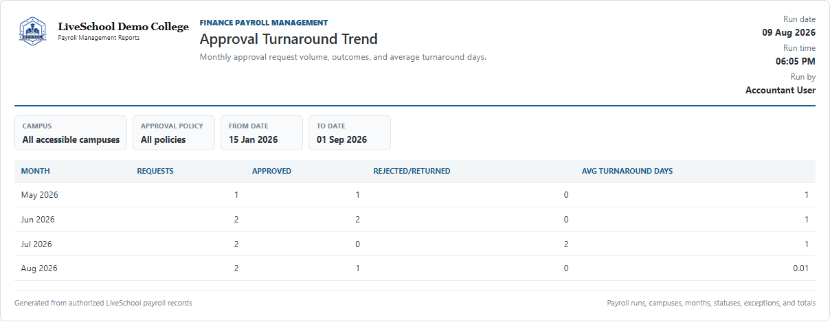 Approval Turnaround Trend first page