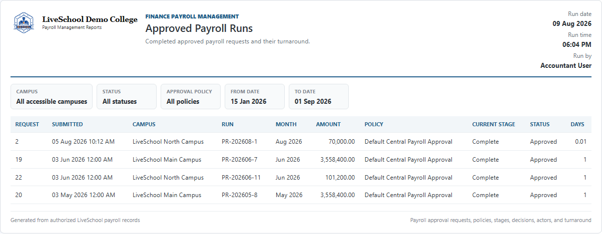 Approved Payroll Runs first page