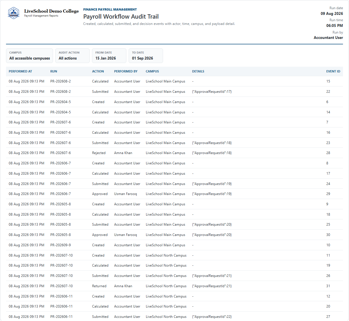Payroll Workflow Audit Trail first page