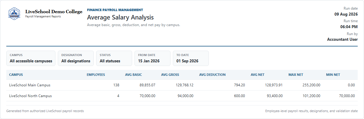 Average Salary Analysis first page