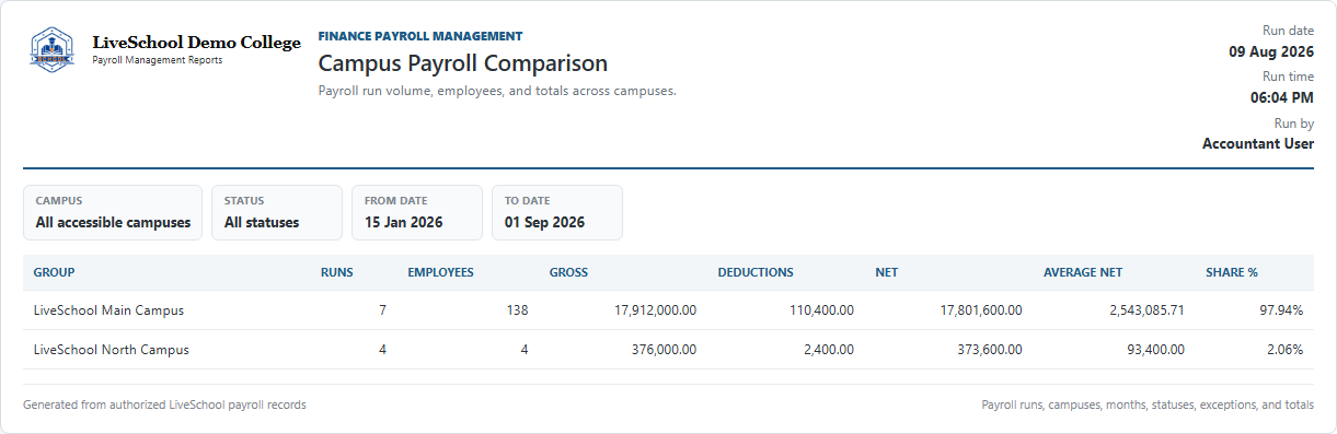Campus Payroll Comparison first page
