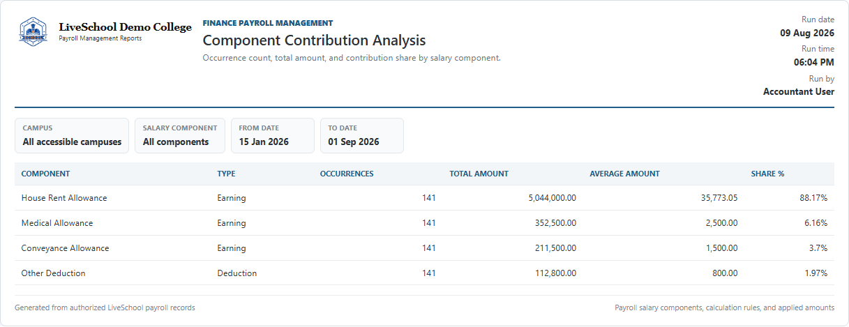 Component Contribution Analysis first page