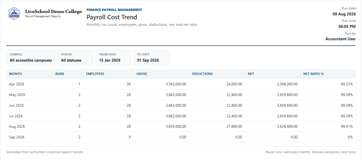 Payroll Cost Trend first page