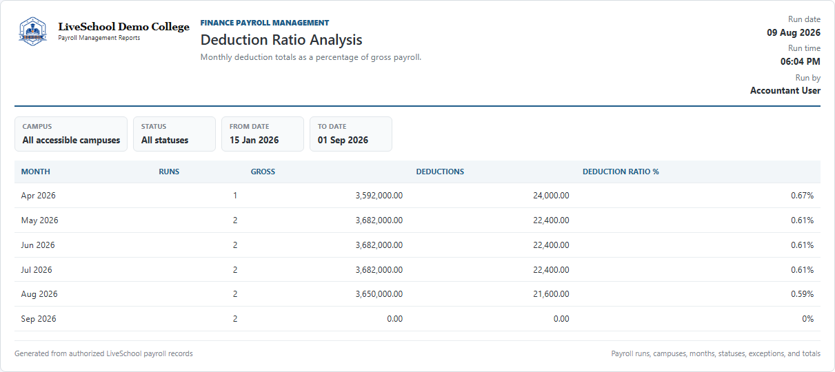 Deduction Ratio Analysis first page