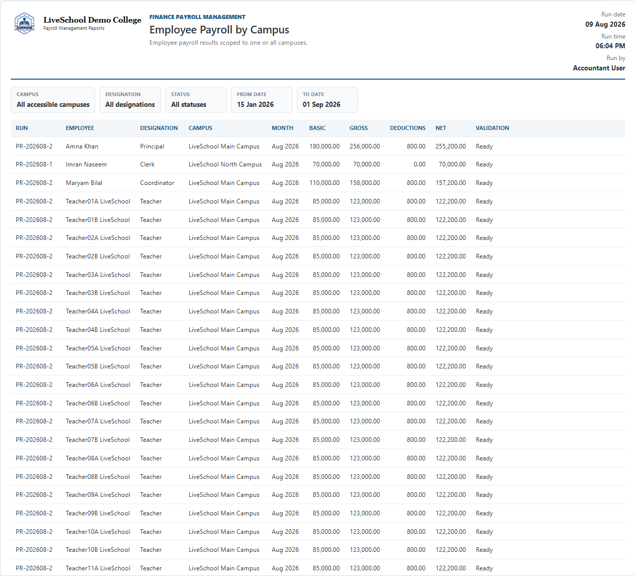 Employee Payroll by Campus first page