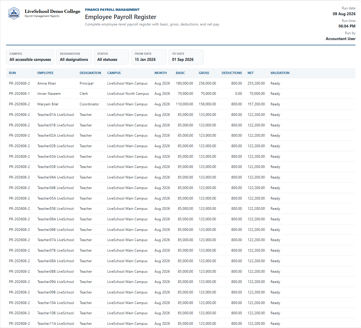 Employee Payroll Register first page
