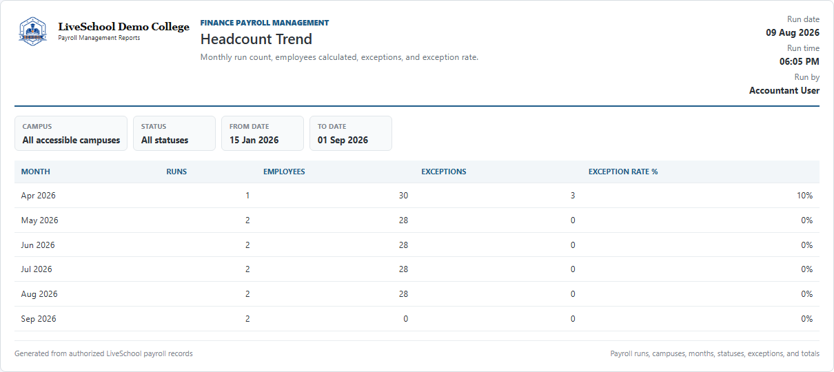 Headcount Trend first page