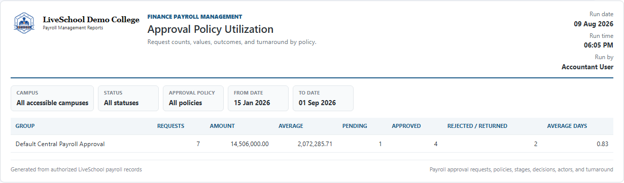 Approval Policy Utilization first page
