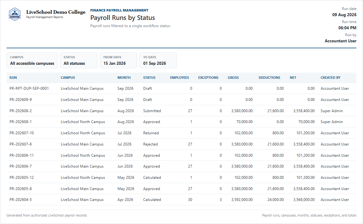 Payroll Runs by Status first page