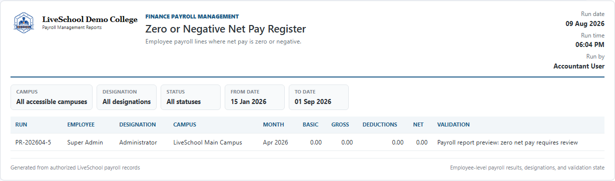 Zero or Negative Net Pay Register first page