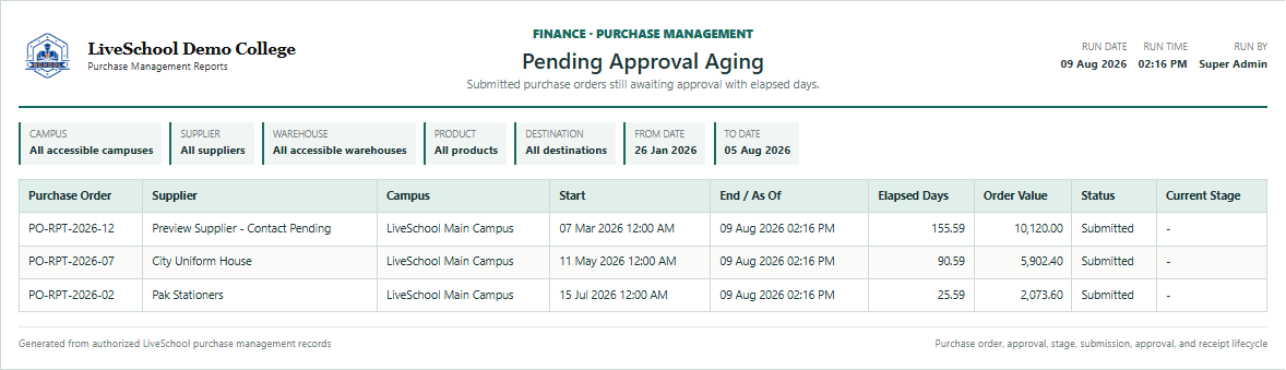 Pending Approval Aging first page