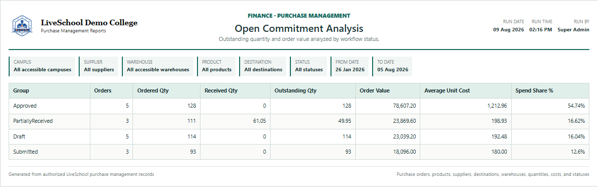Open Commitment Analysis first page