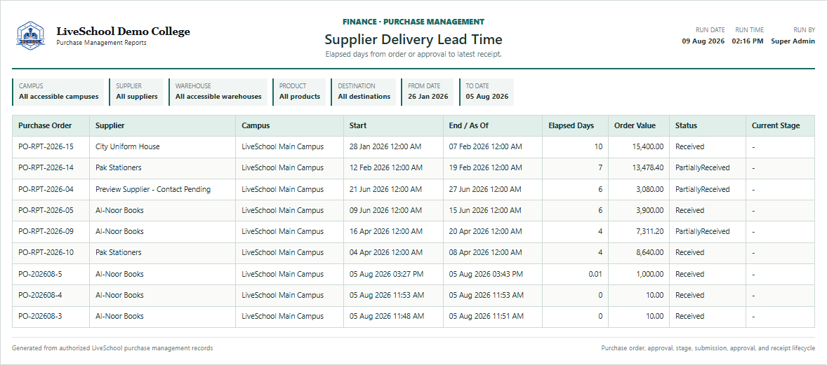 Supplier Delivery Lead Time first page