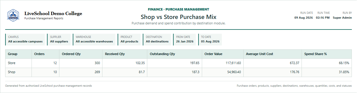 Shop vs Store Purchase Mix first page