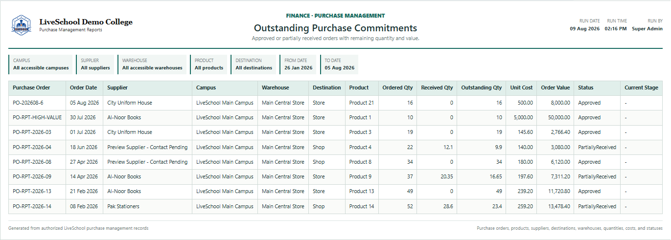 Outstanding Purchase Commitments first page