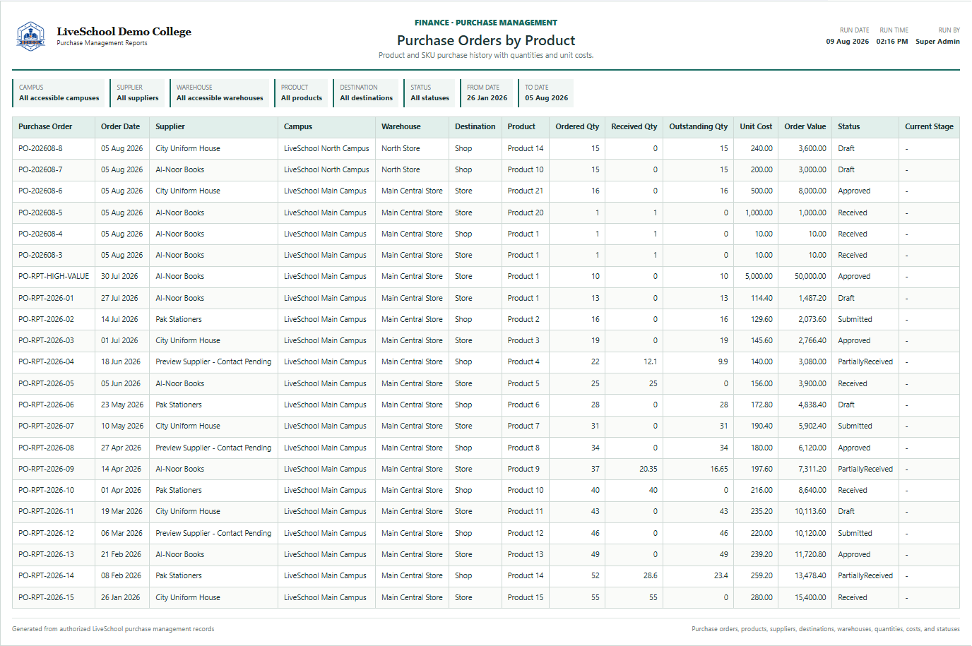 Purchase Orders by Product first page
