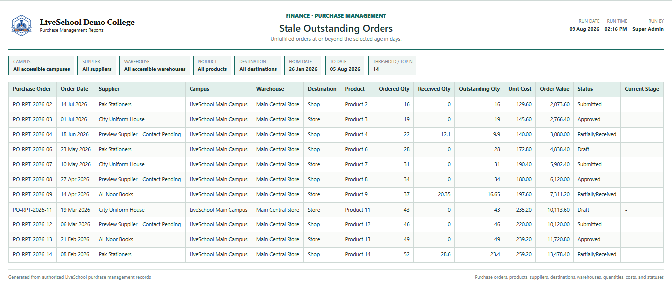 Stale Outstanding Orders first page