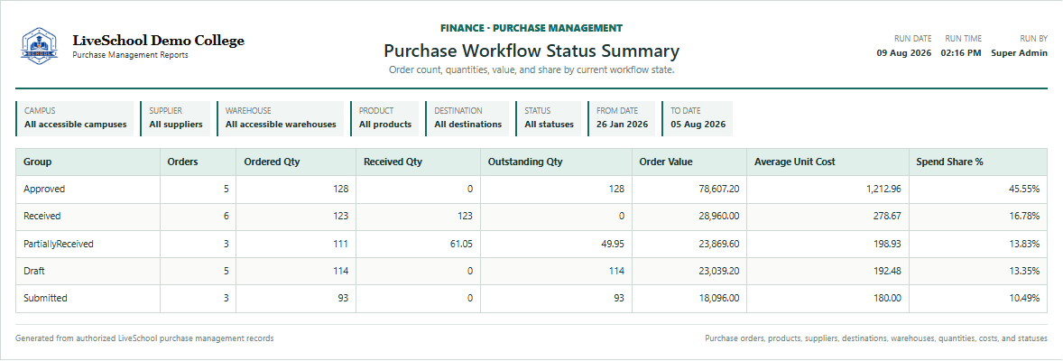 Purchase Workflow Status Summary first page