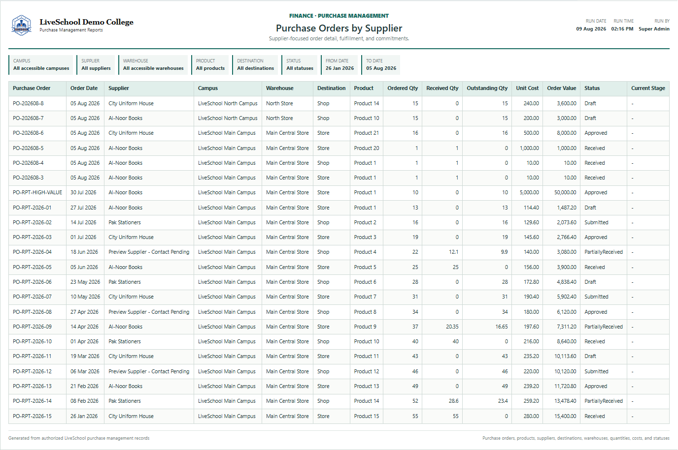 Purchase Orders by Supplier first page
