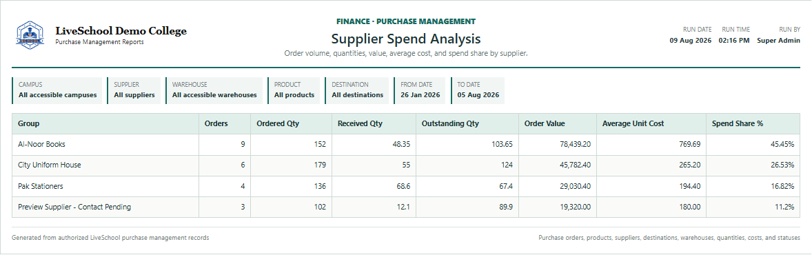 Supplier Spend Analysis first page