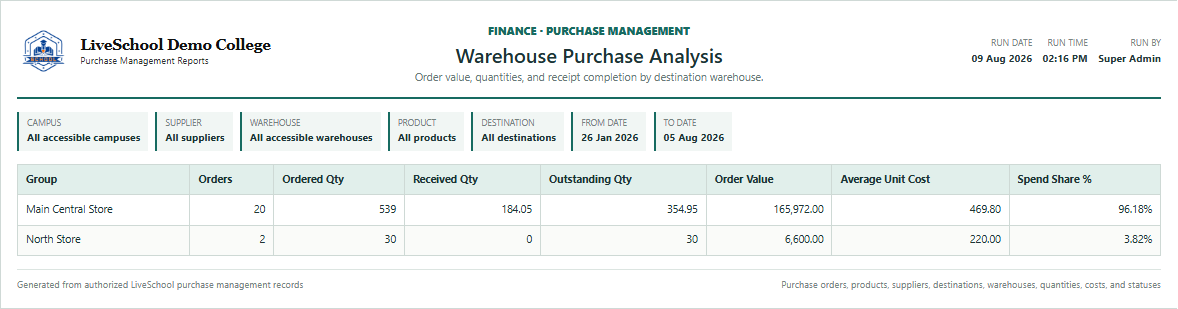 Warehouse Purchase Analysis first page