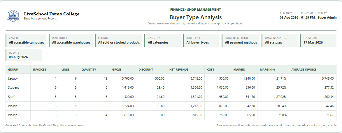 Buyer Type Analysis first page