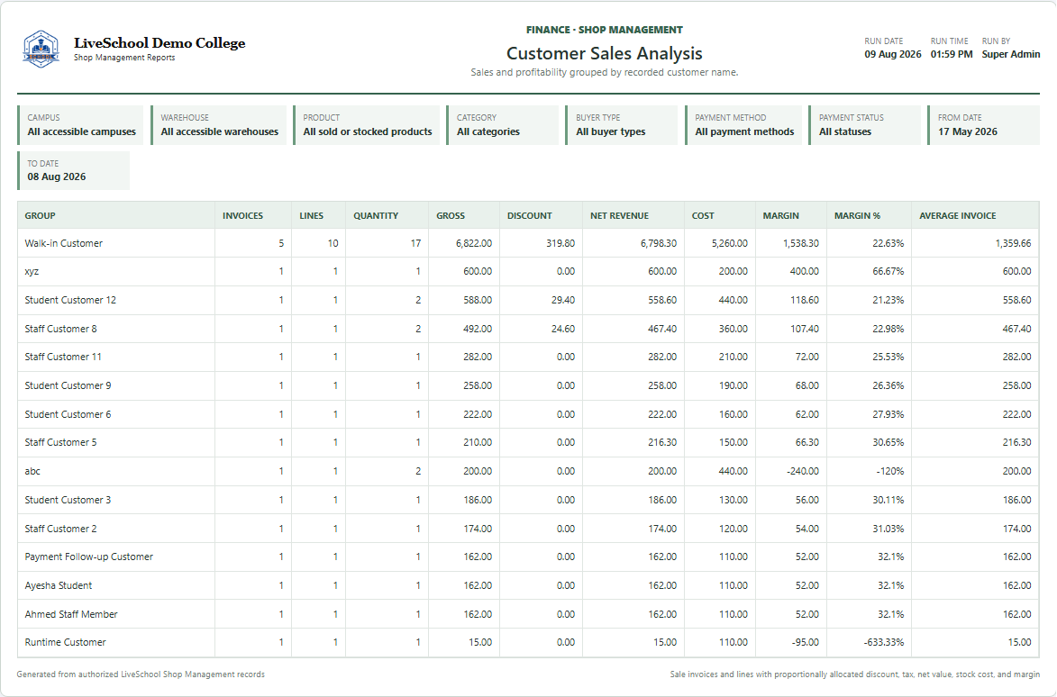 Customer Sales Analysis first page