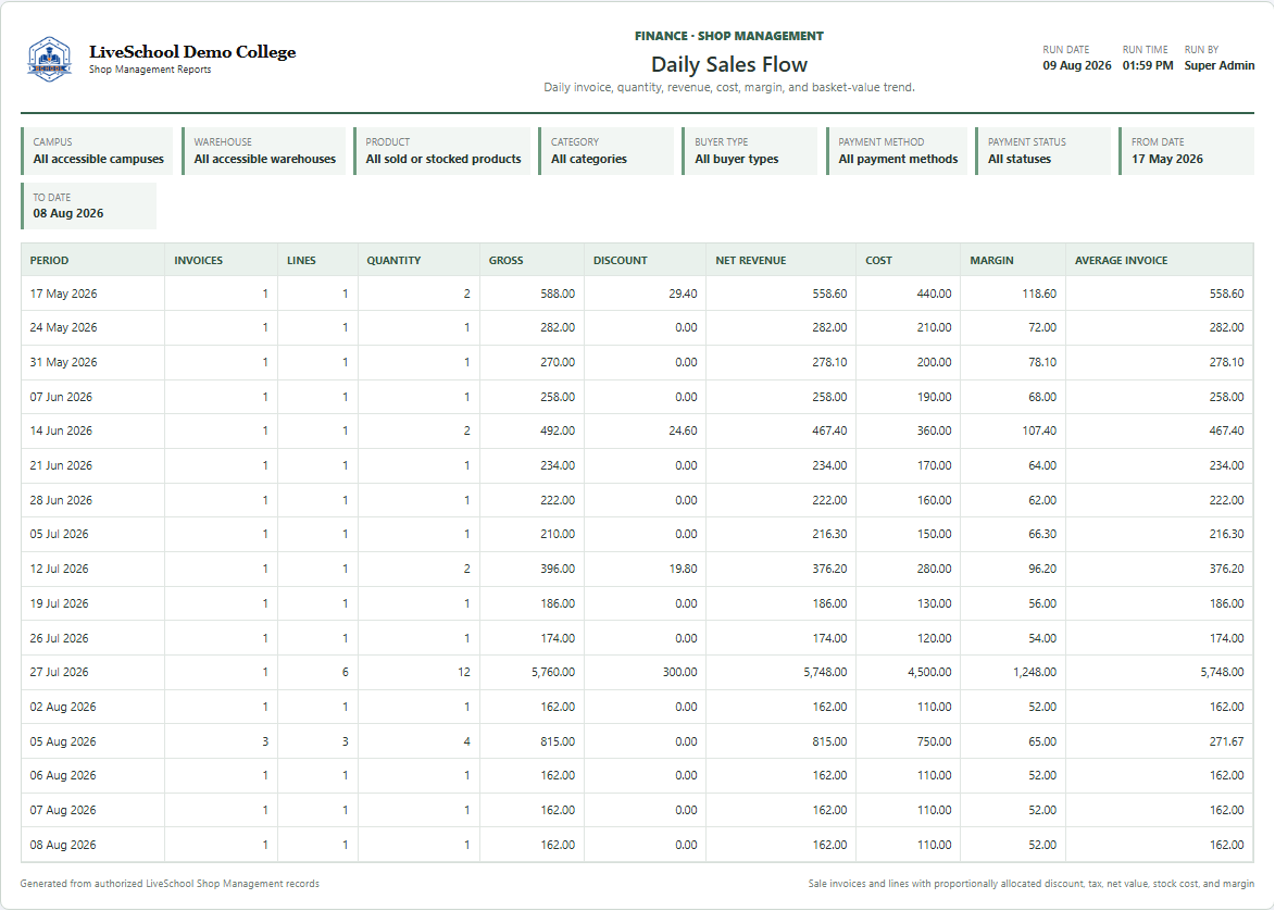 Daily Sales Flow first page