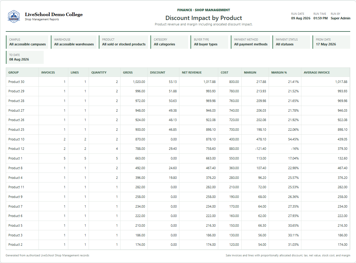 Discount Impact by Product first page