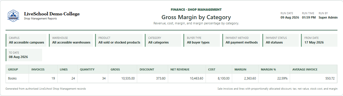 Gross Margin by Category first page