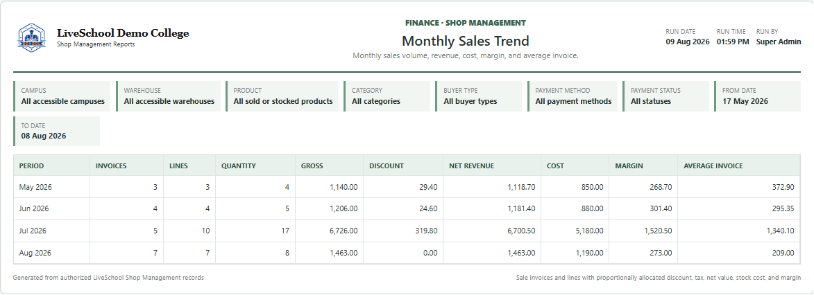 Monthly Sales Trend first page