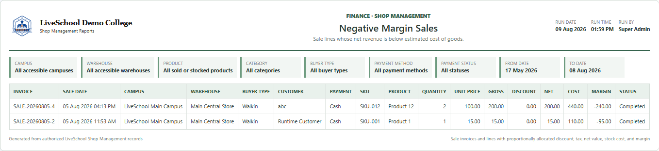 Negative Margin Sales first page