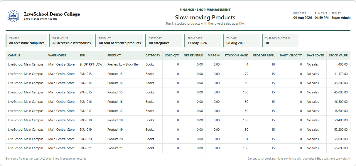 Slow-moving Products first page