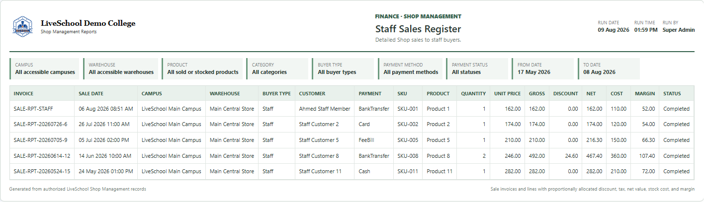 Staff Sales Register first page