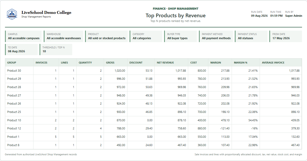 Top Products by Revenue first page