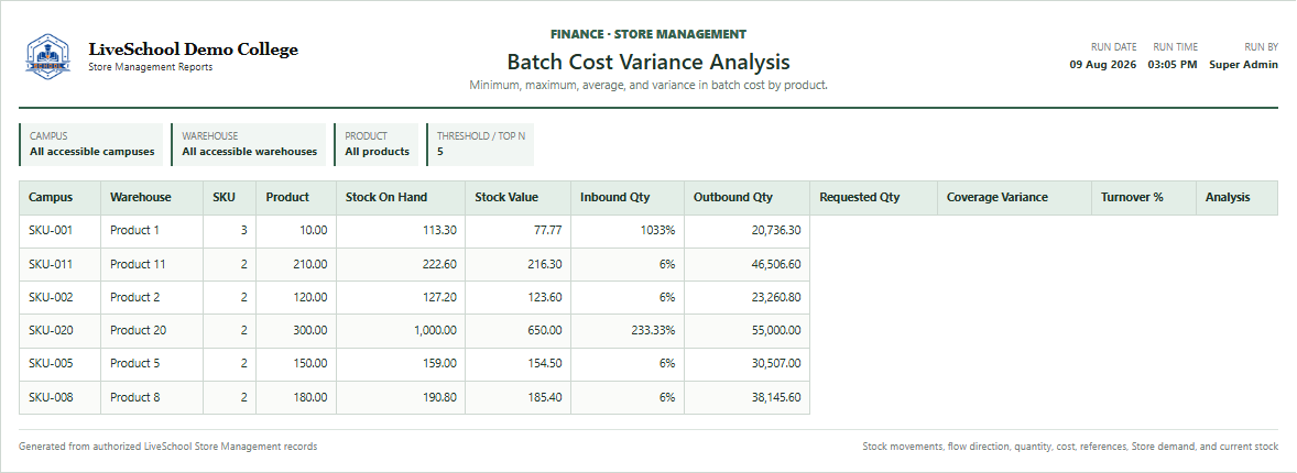 Batch Cost Variance Analysis first page