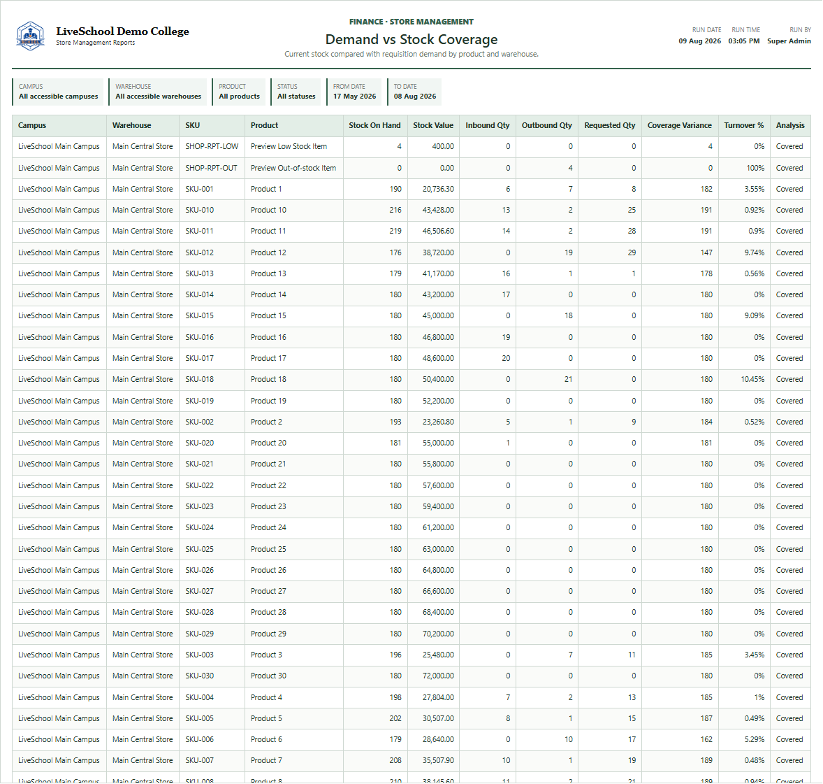 Demand vs Stock Coverage first page