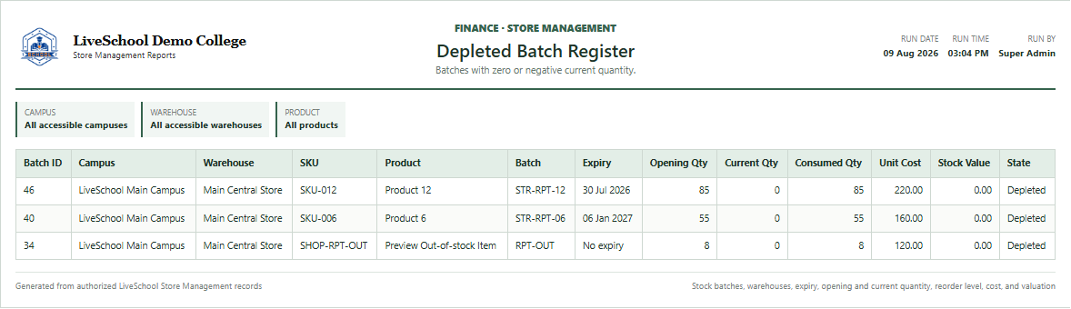 Depleted Batch Register first page