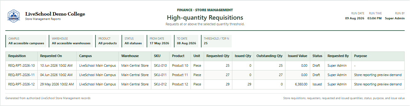 High-quantity Requisitions first page