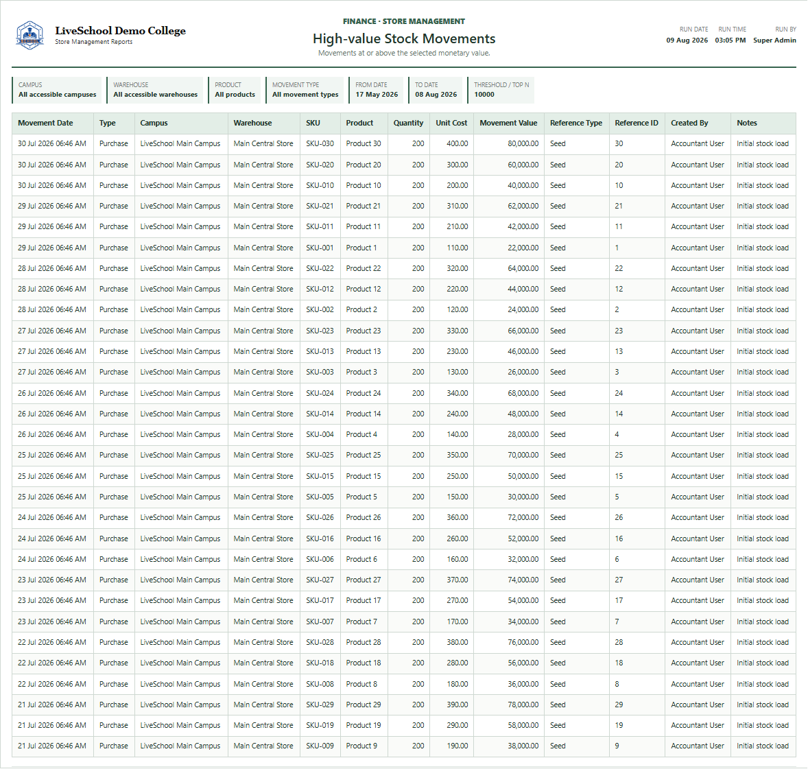 High-value Stock Movements first page