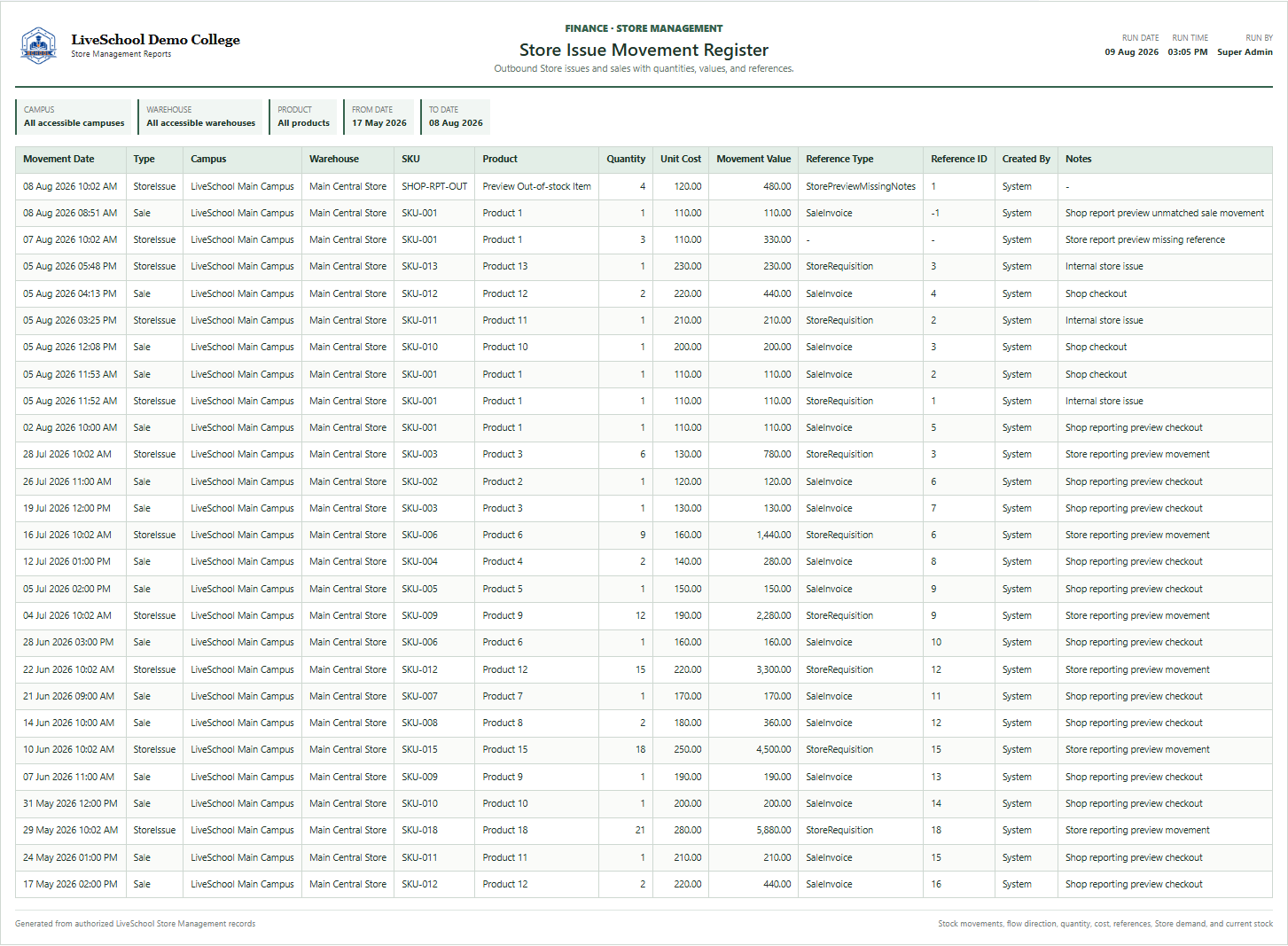 Store Issue Movement Register first page