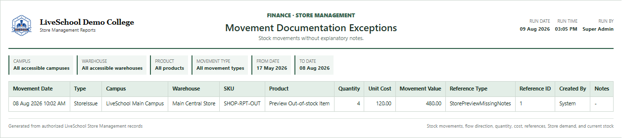 Movement Documentation Exceptions first page