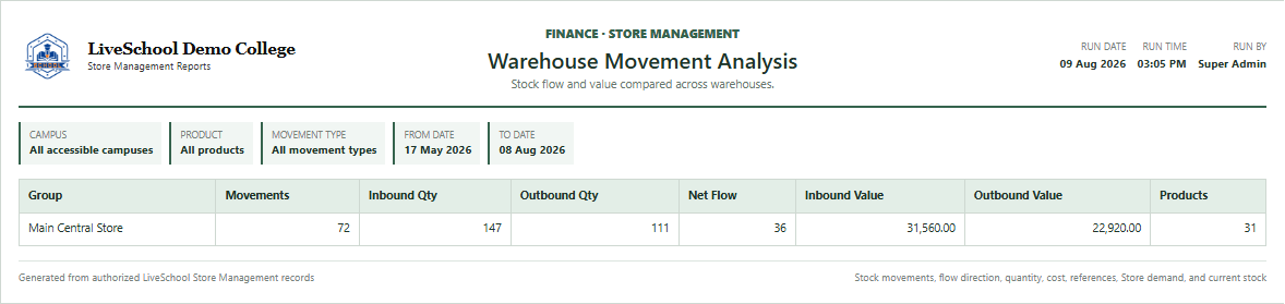 Warehouse Movement Analysis first page