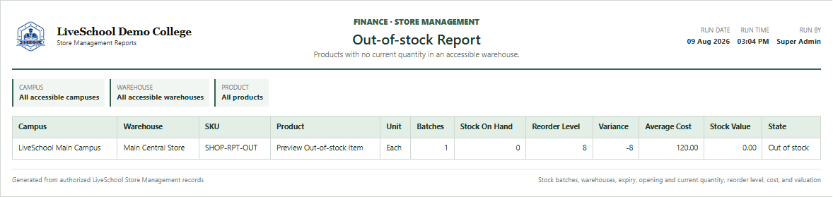 Out-of-stock Report first page