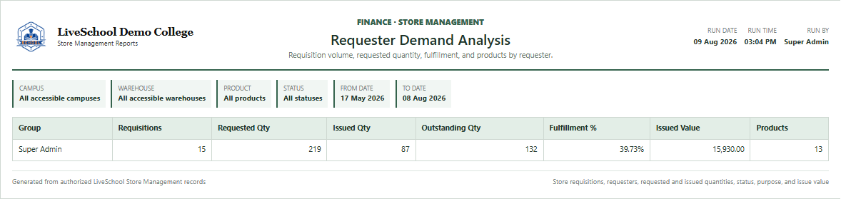 Requester Demand Analysis first page