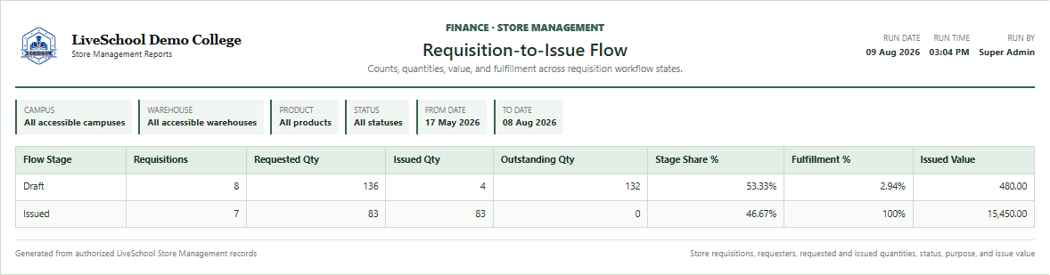 Requisition-to-Issue Flow first page