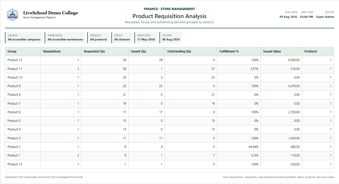Product Requisition Analysis first page