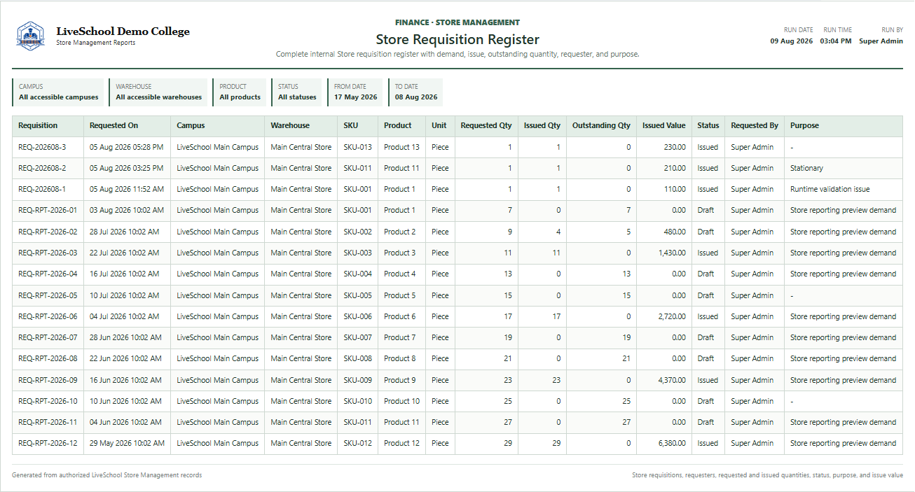 Store Requisition Register first page
